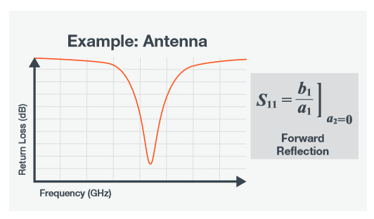 2001 SPECIFIED CALIBRATION INTERVALS