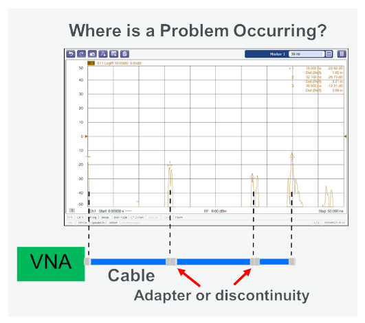 2001 SPECIFIED CALIBRATION INTERVALS