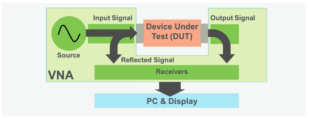 2001 SPECIFIED CALIBRATION INTERVALS