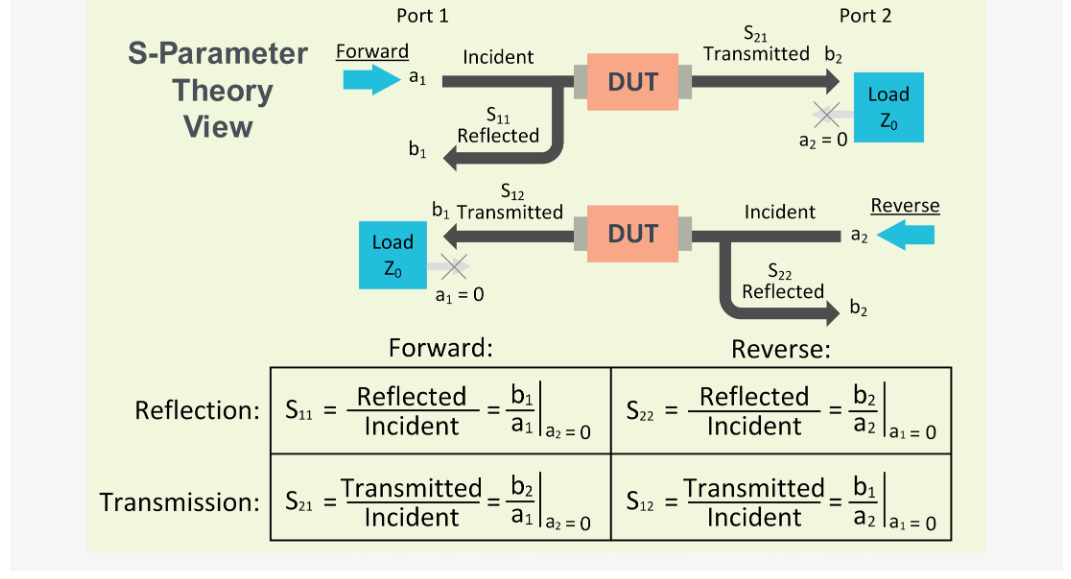 2001 SPECIFIED CALIBRATION INTERVALS