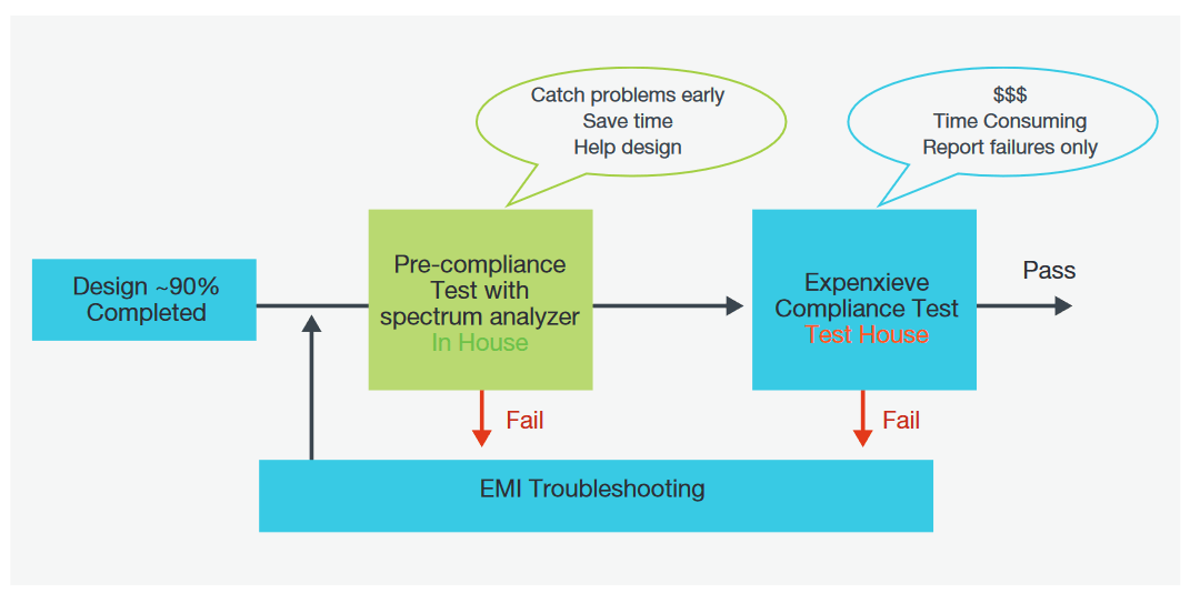 2001 SPECIFIED CALIBRATION INTERVALS