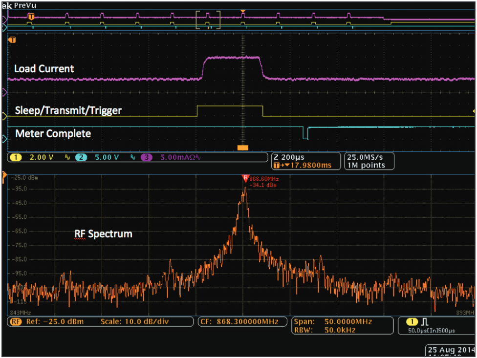 Test system signals and device RF spectrum during transmission captured with a Tektronix MDO4104B-6 Mixed Domain Oscilloscope