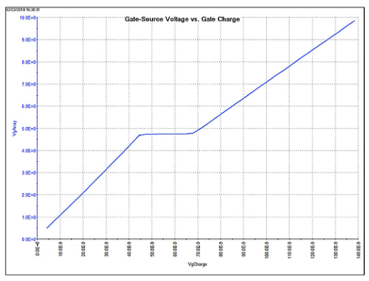 MOSFET gate voltage waveform generated by the Keithley 4200A-SCS parameter analyzer