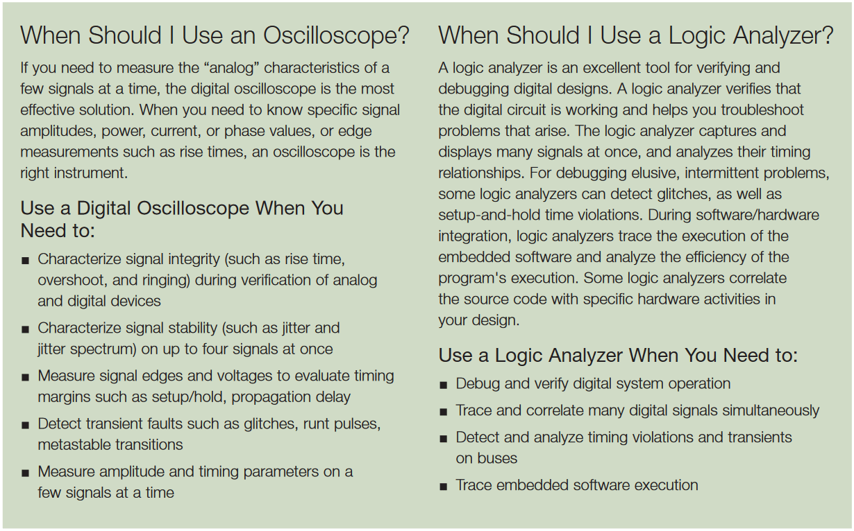 Oscilloscope and Logic Analyzer