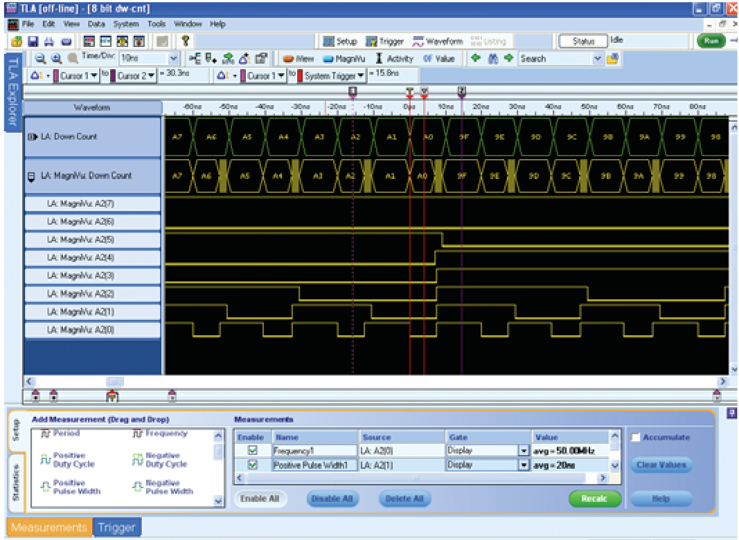 Automated measurements improved productivity