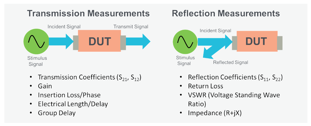 2001 SPECIFIED CALIBRATION INTERVALS