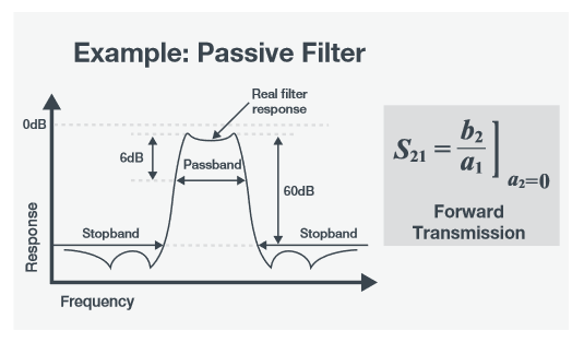 2001 SPECIFIED CALIBRATION INTERVALS