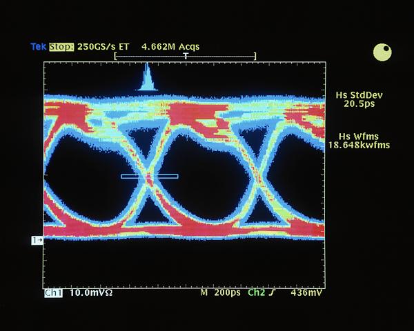 Digital Phosphor Oscilloscope | Tektronix