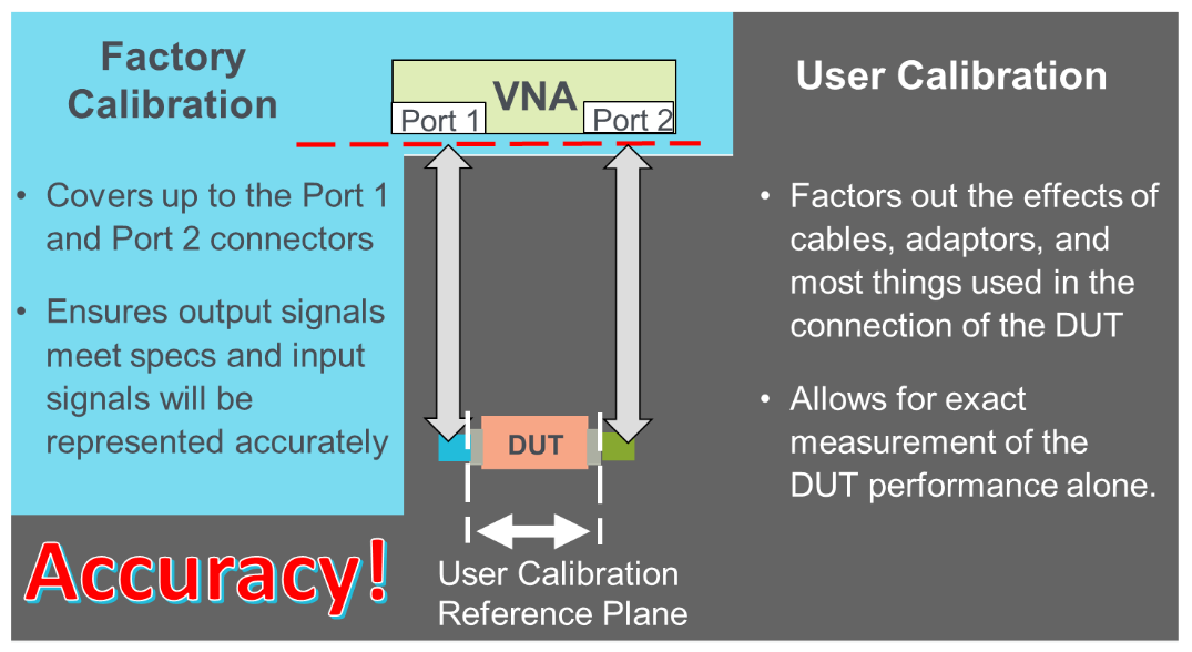 2001 SPECIFIED CALIBRATION INTERVALS