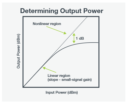 2001 SPECIFIED CALIBRATION INTERVALS