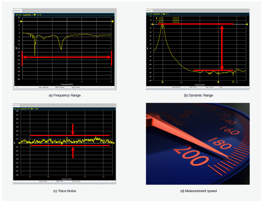 2001 SPECIFIED CALIBRATION INTERVALS