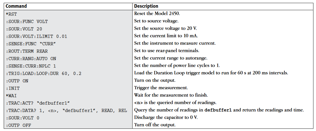 2001 SPECIFIED CALIBRATION INTERVALS